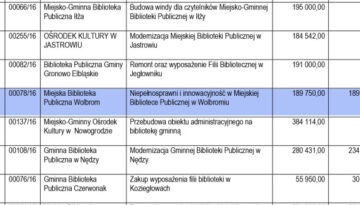 Miłosz 2011 – Promesa