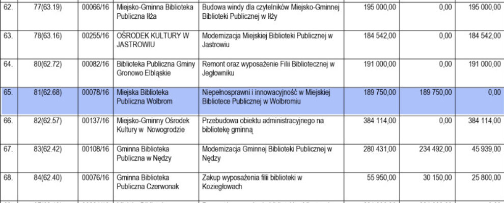 Mamy dofinansowanie :-)